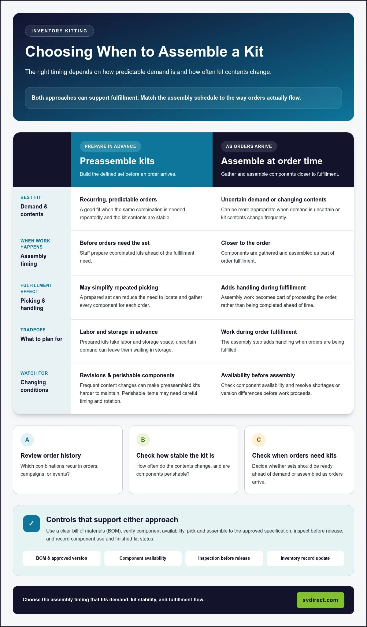 The Inventory Kitting Process: A Practical Step-by-Step Guide