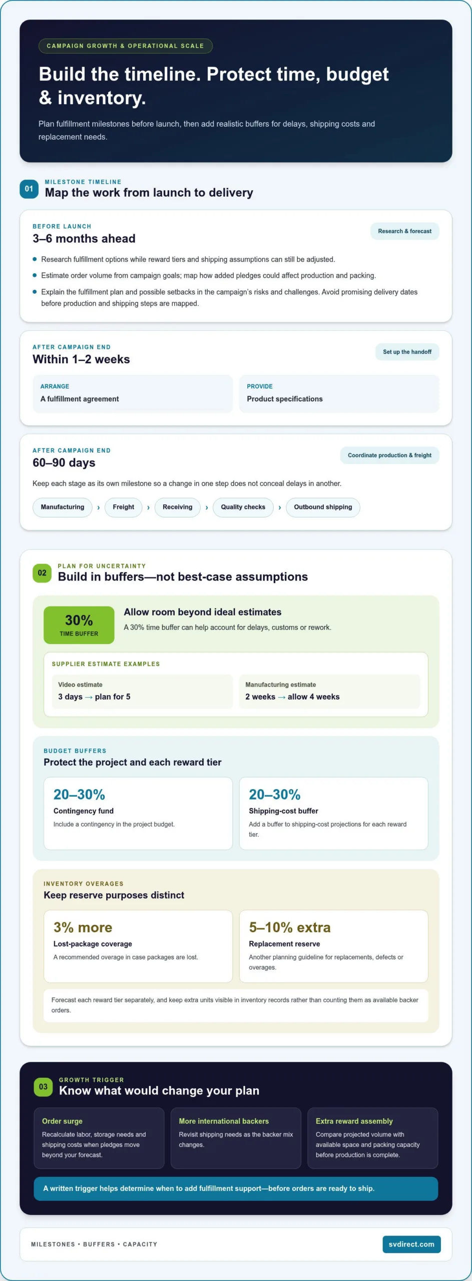 How to fulfill Kickstarter rewards as your campaign grows